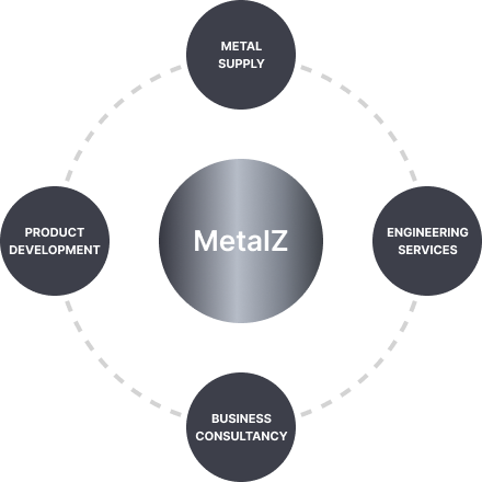 MetalZ Logo